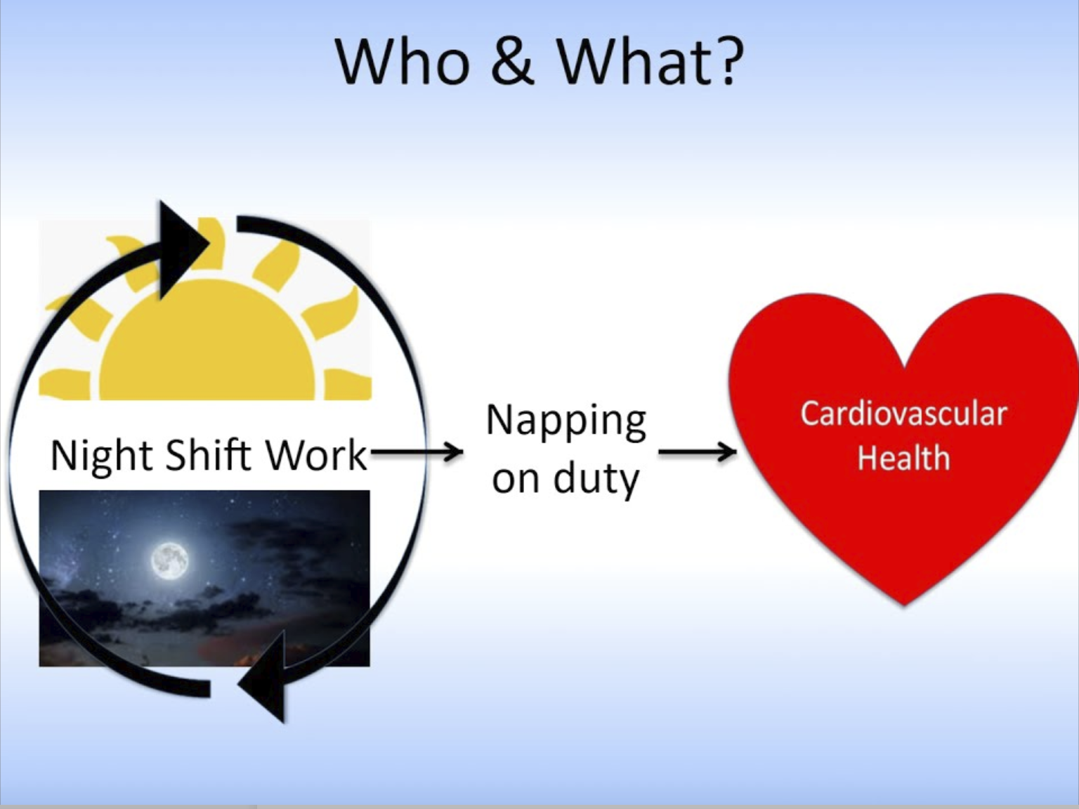 Night Shift Work Fatigue Poor Sleep And Cardiovascular Health STAT 